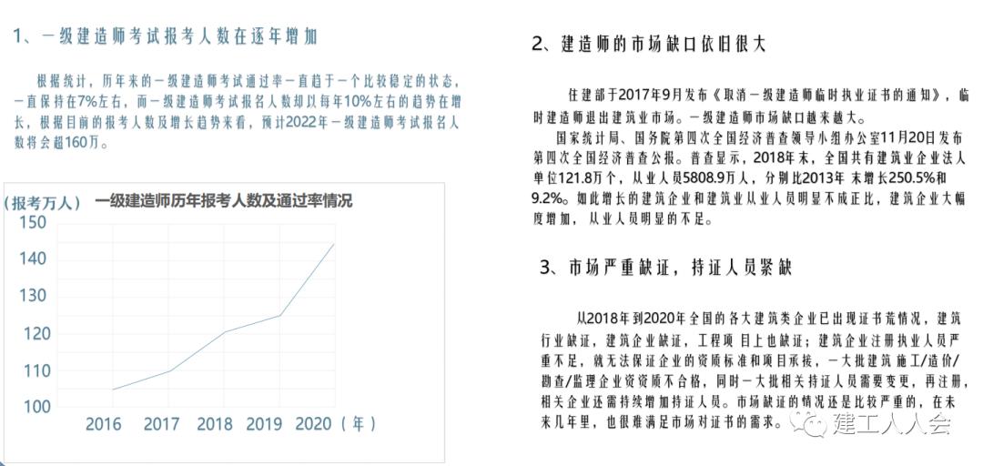 项目经理需要具备什么证书,项目经理需配备哪些证书