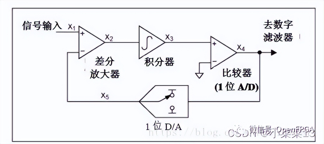 音频接口知识快速入门,音频接口汇总