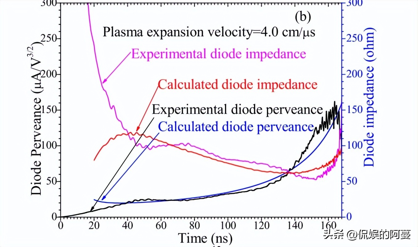 在电子束下的响应机制下，天鹅绒阴极材料，具备怎样的应用潜力？