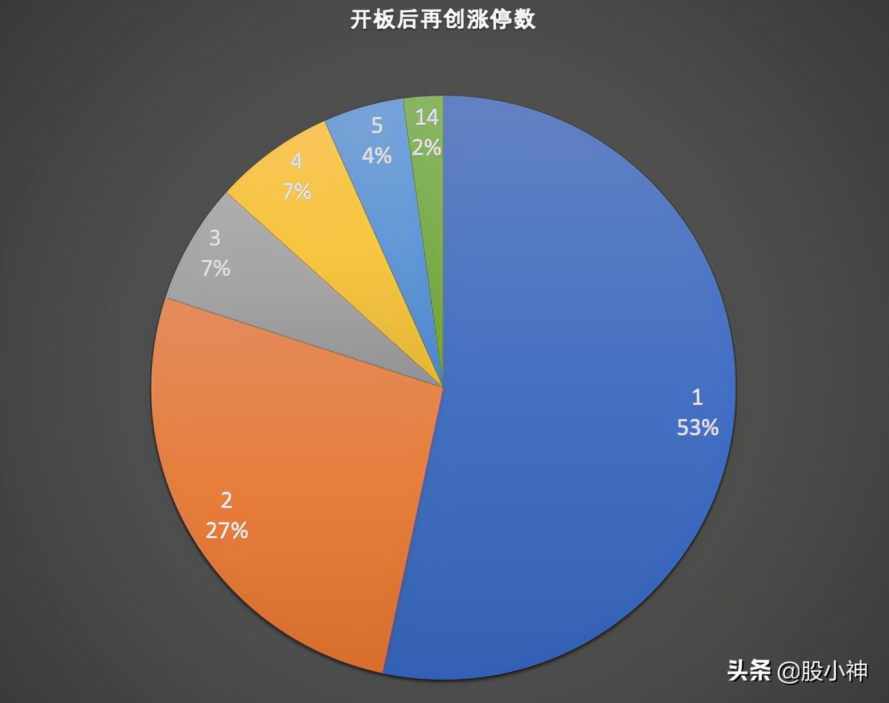 注册制次新股买入技巧,新股如何操作稳妥