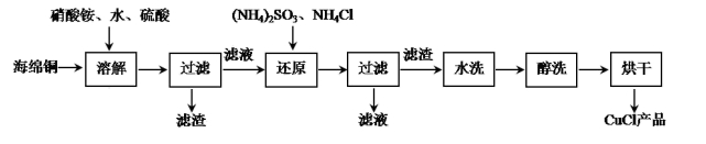 高考化学－工艺流程专项复习系列专项4－温度条件的控制