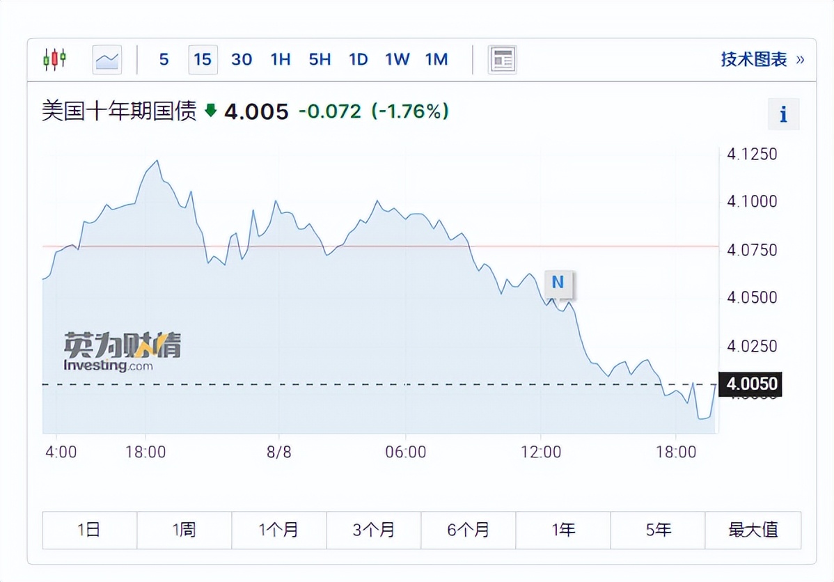美元升值股市大跌,全球股市大跳水最新消息