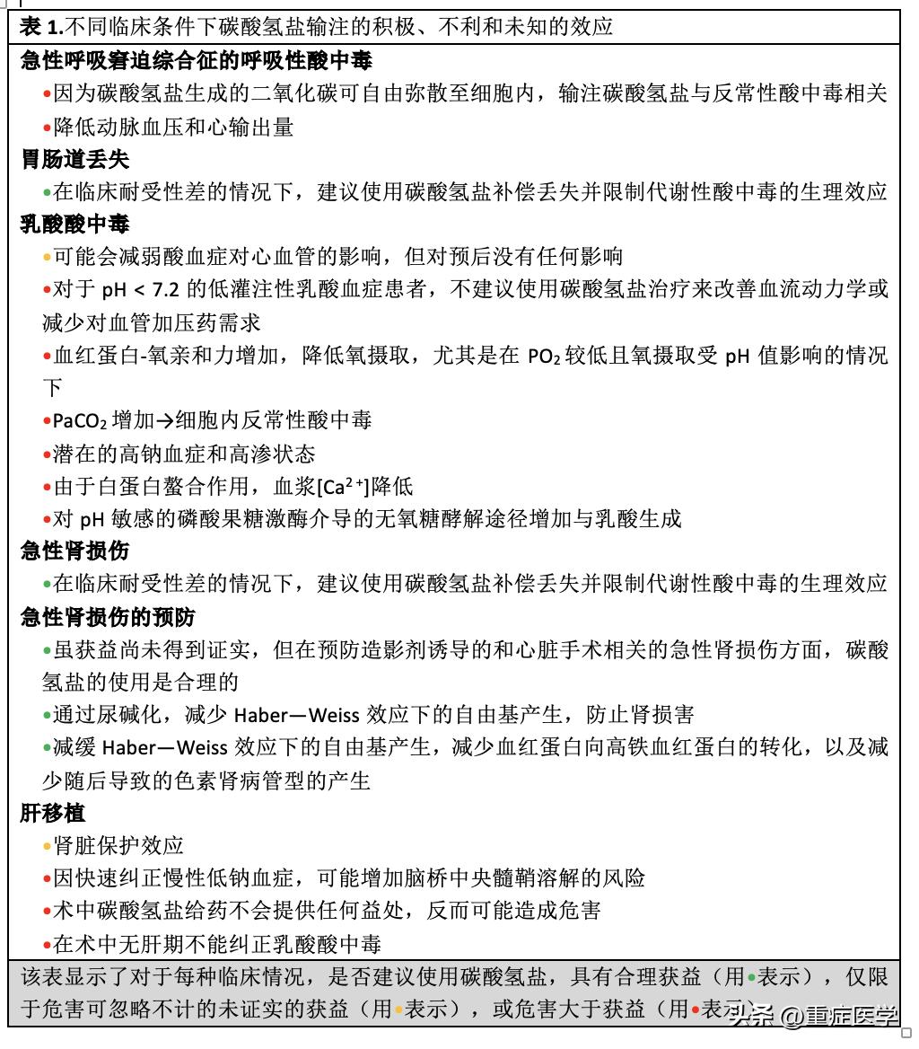 抢救病人为什么用碳酸氢钠,碳酸氢钠溶液适合哪些口腔病症