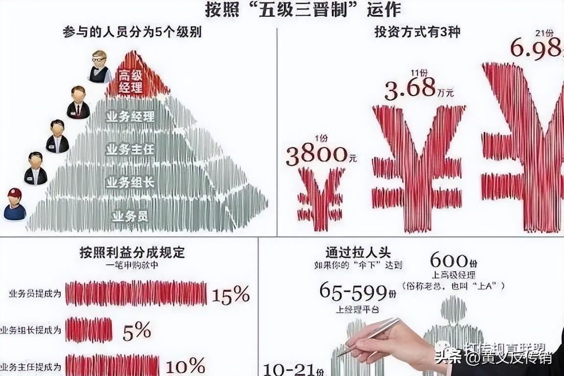 理财骗局揭秘传销套路,传销理财模式骗局
