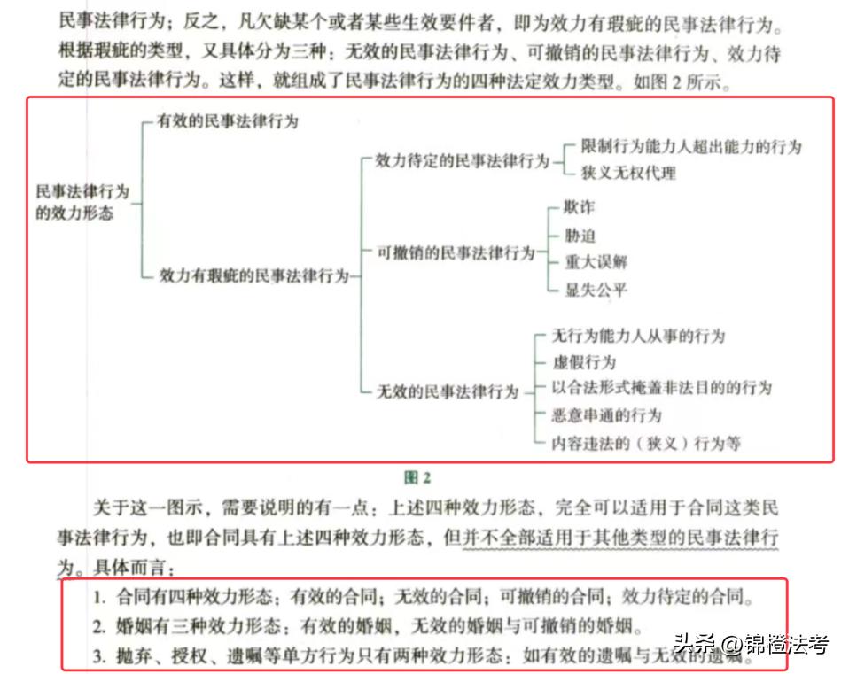 2023法考书籍全套24本,2023法考零基础该买什么书