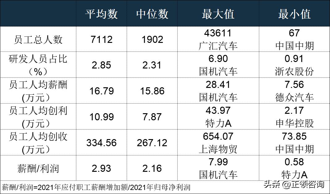 汽车经销商和汽车代理商,全国汽车经销商大全