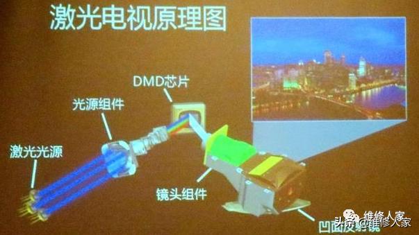 激光电视伸缩台自动伸缩原理,激光电视的基本知识