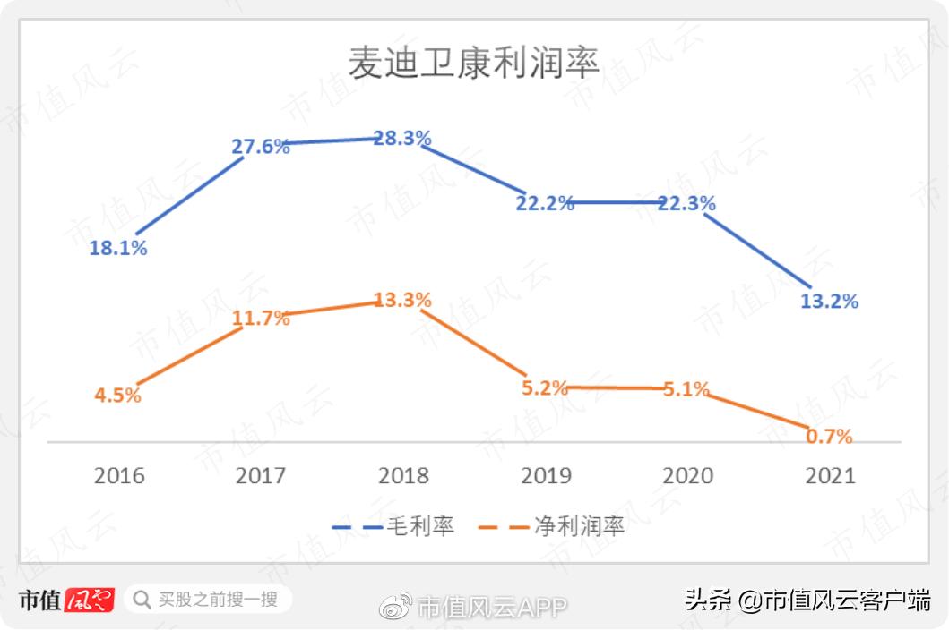 学霸创业赚钱,智云健康的盈利模式