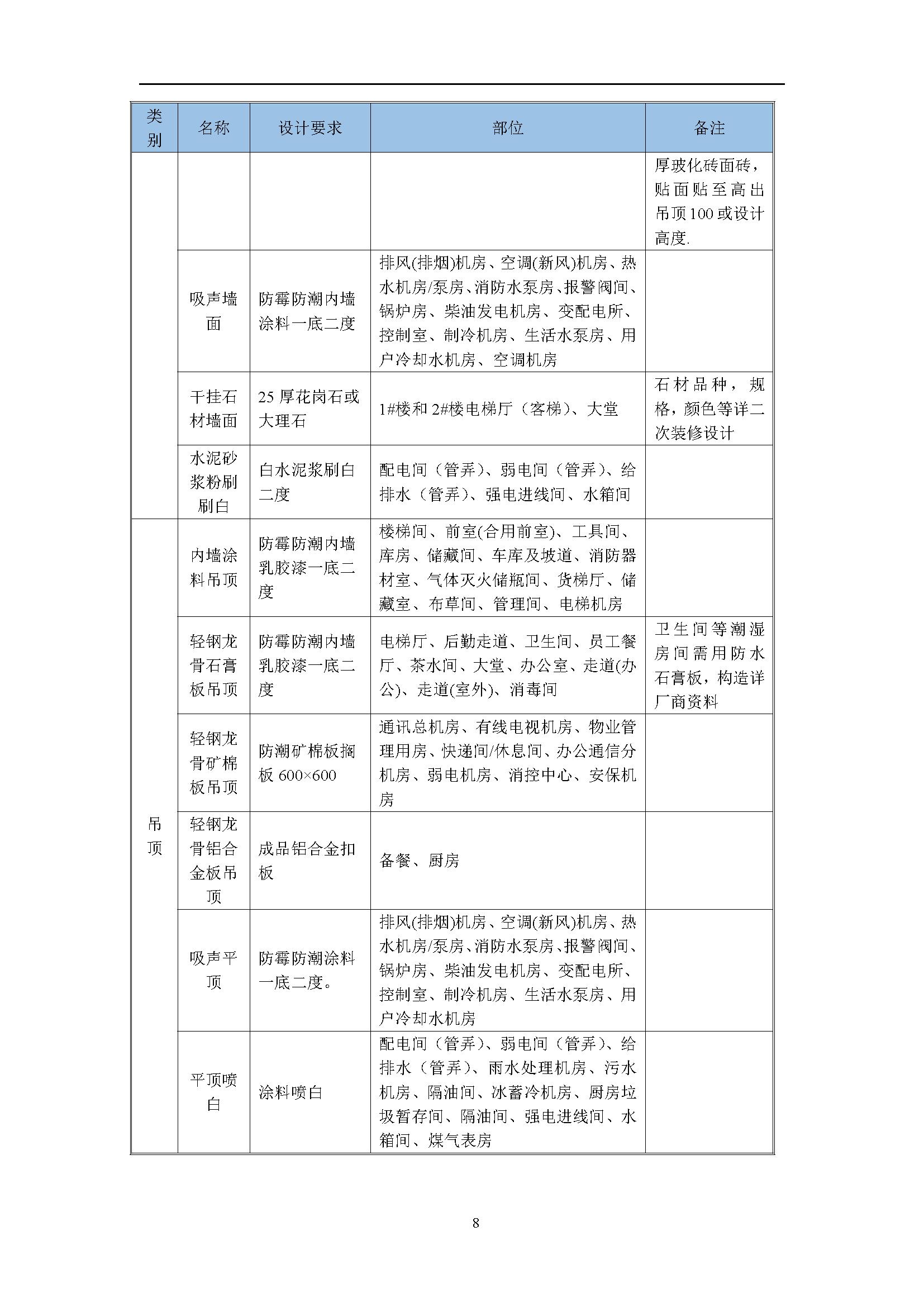 地产项目商业综合体设计任务书,综合体项目立项策划方案几大要素