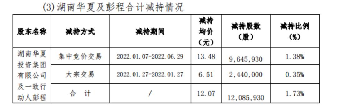 中交地产的现状,中交地产绿城地产