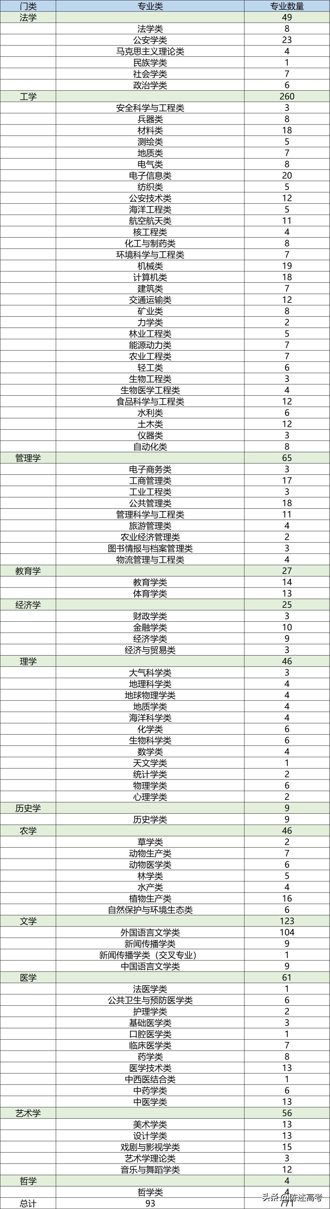 高考大学专业大全及详细介绍,高考专业深度解读专题