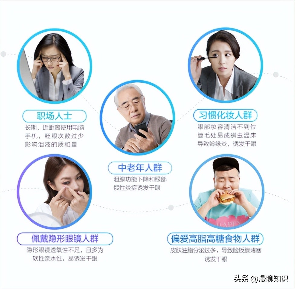 干眼病属于眼底病吗,干眼症状是怎么得来的