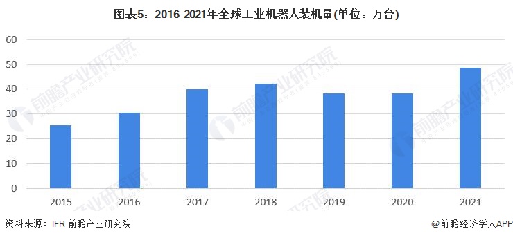 深度解析机器人行业,2022年机器人行业报告
