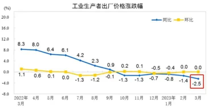 深圳促进消费的政策流程,2023年深圳楼市将如何破局