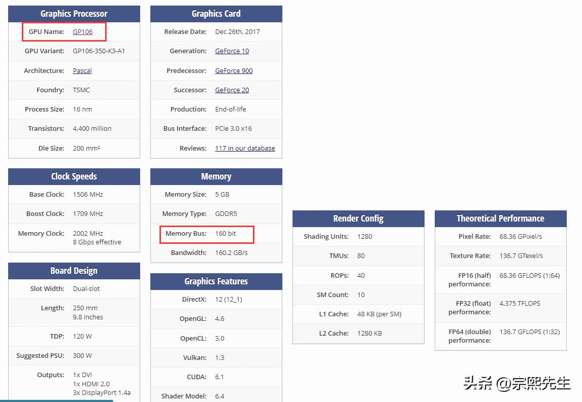 显卡扩容是不是只要换显存就行了,显卡升级显存后有什么改变