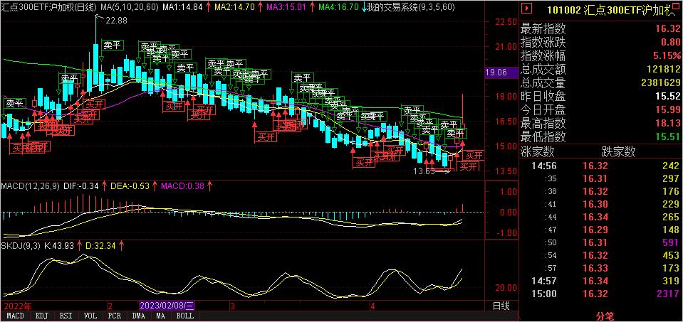 2024期权合约日时间,期权交易时间表图片