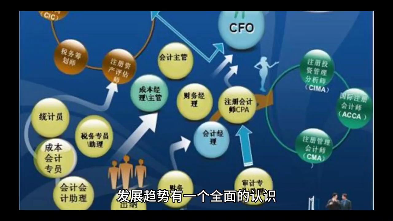 会计入门零基础干货,2022年会计初级干货