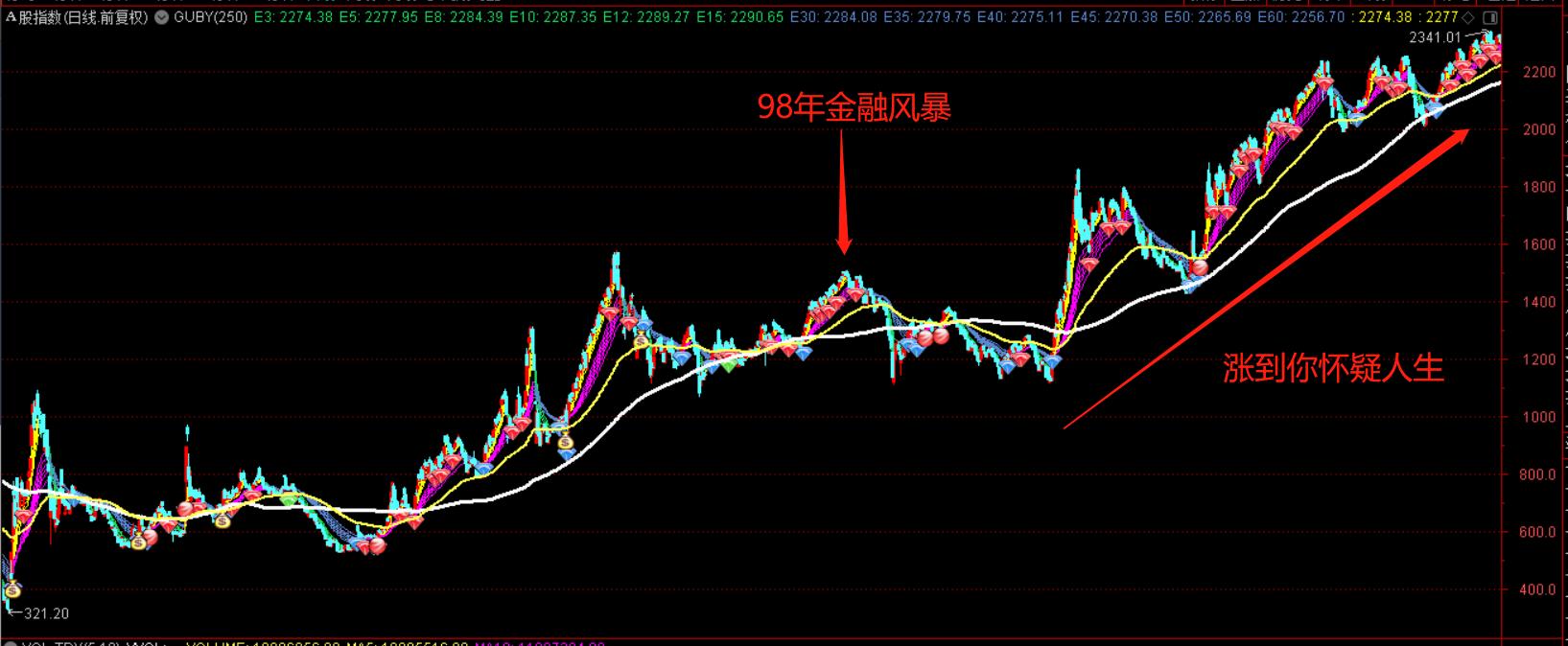 经济危机和阴谋论满天飞！你最应该做的事：买入股票或基金