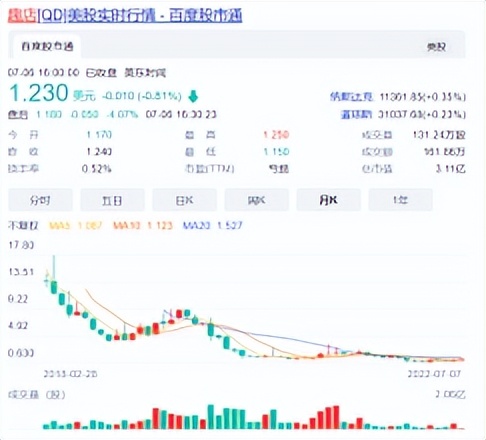 趣店业绩股价双困罗敏预制菜能解？“追风少年”沉心时刻