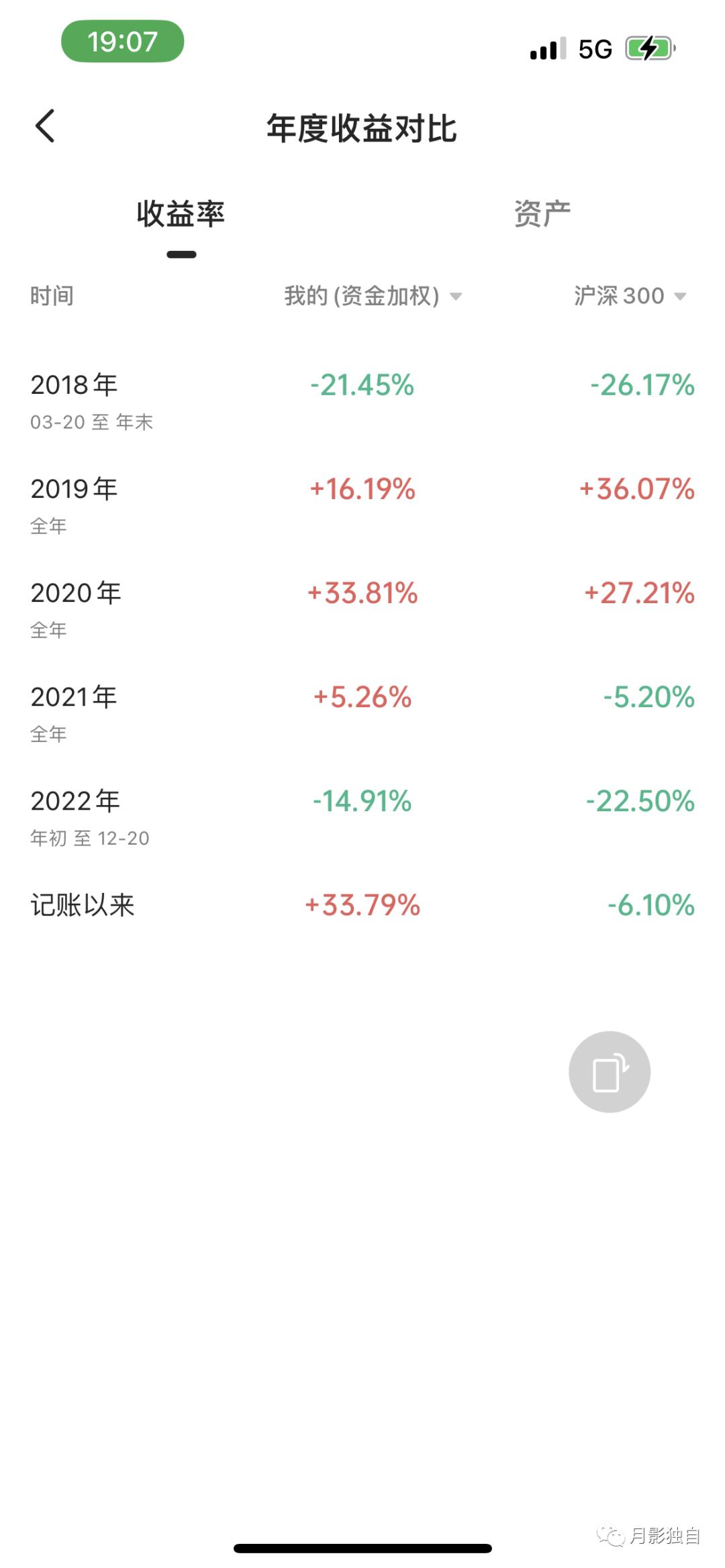 指数基金理财最好的方式,指数基金理财最佳方法