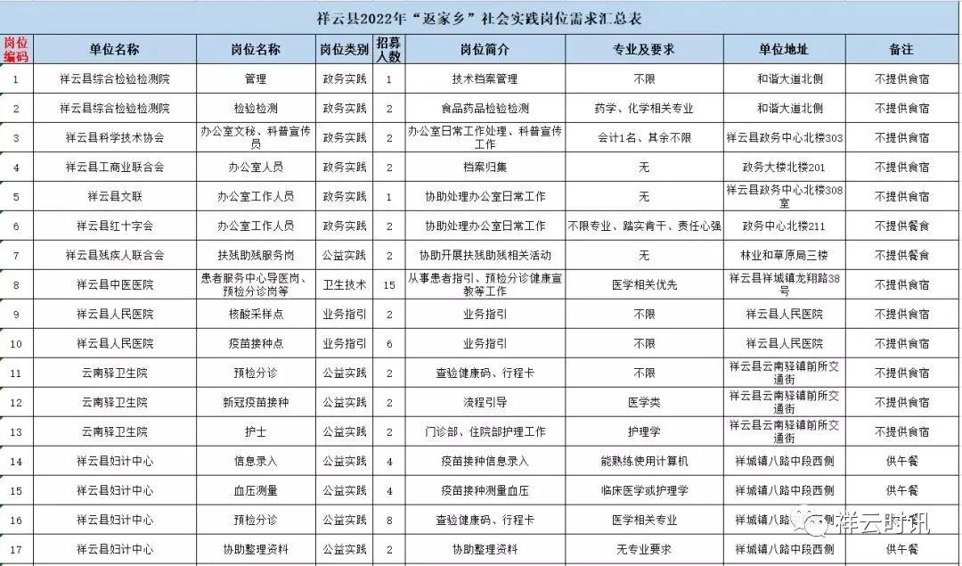 返家乡大学生社会实践多少钱 (大学生返家乡社会实践都能去哪里)