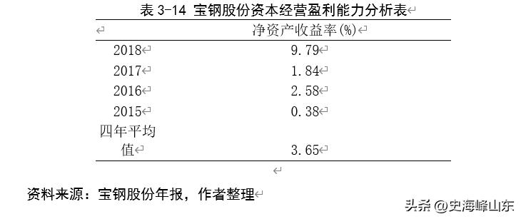 宝钢股份股票搜狐,ipo股票值得买吗