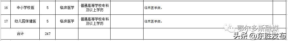 保定幼儿园事业编招聘,鄂尔多斯市东胜区幼儿园招聘