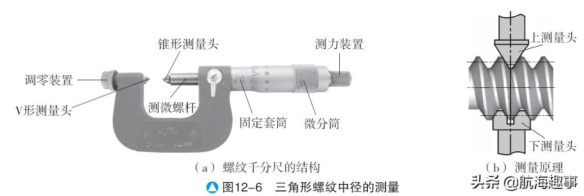 黄老轨用心总结，图文并茂深入学习，机舱常用量具“千分尺”