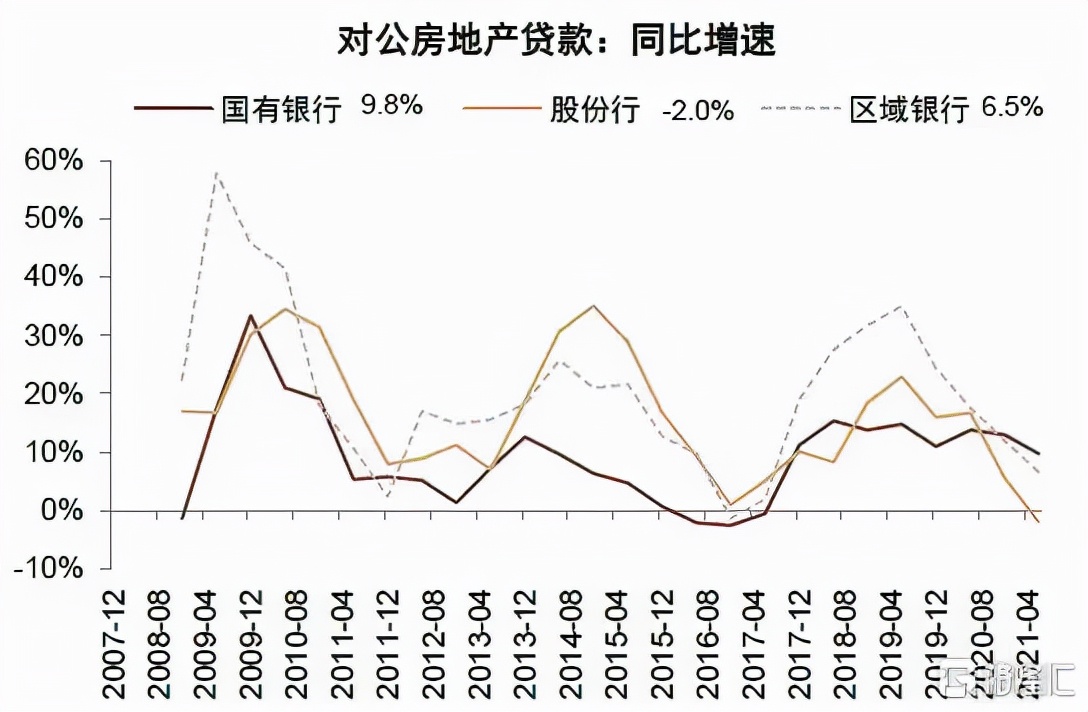 2022年银行走势,2020年银行大拐点