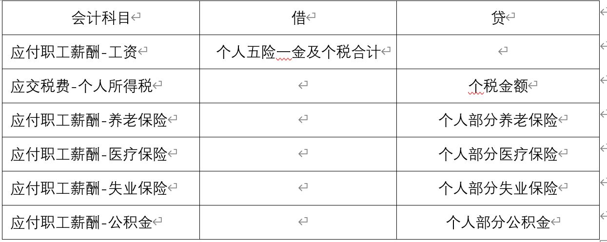 工资社保计提和发放账务处理,工资少计提了怎么处理