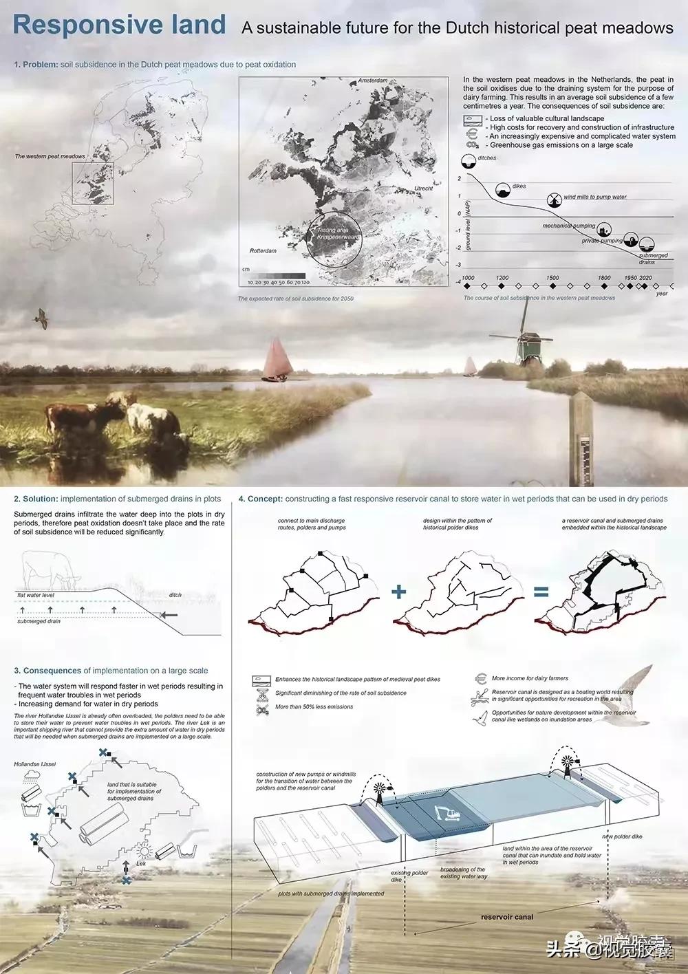 做大图海报,电子版ai排版展板