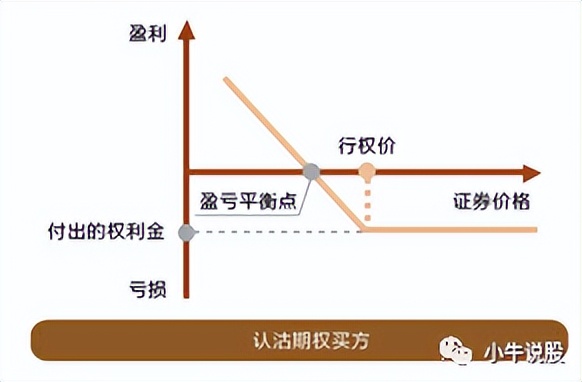 期权基础知识图片,期权交易基础知识