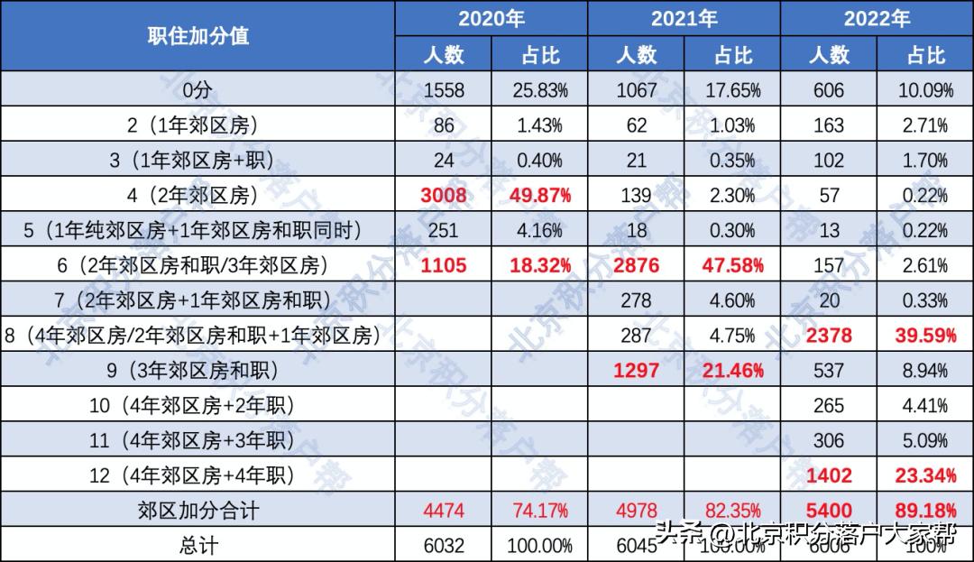 2023年积分落户最新消息,2023年积分落户北京分数线