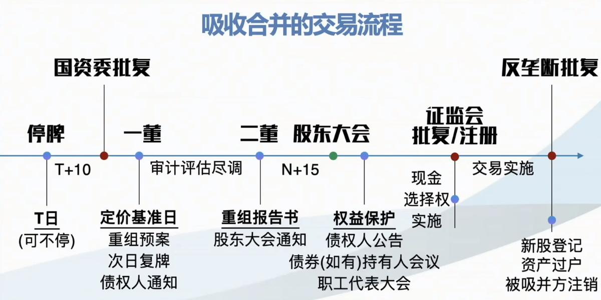 怎么争夺上市公司控制权,如何拥有一家上市公司