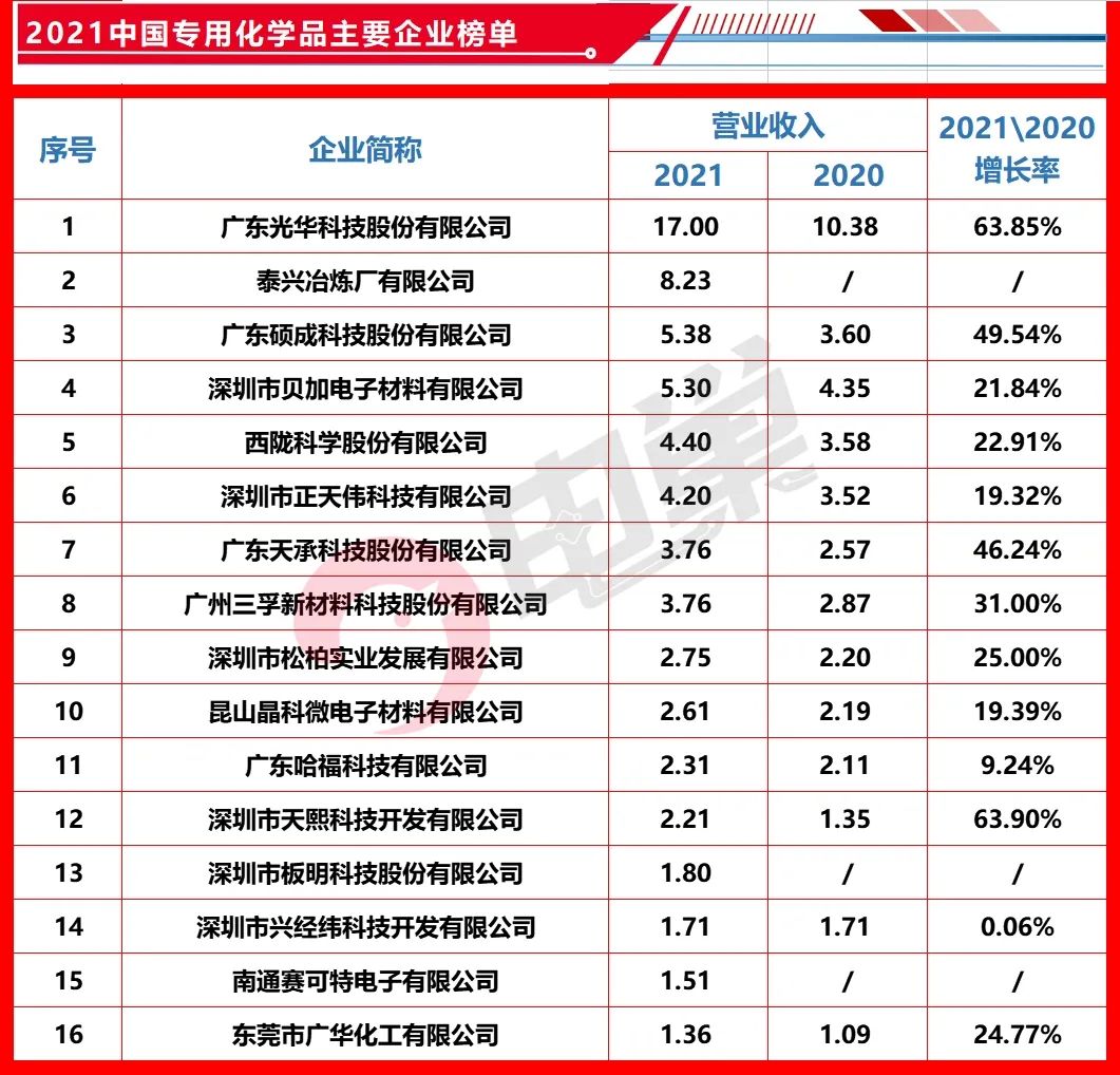 电巢pcb设计专家,2023中国pcb100强排行榜