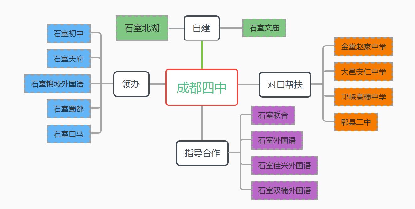 成都四中本部初中怎么样,成都四中是指哪些学校