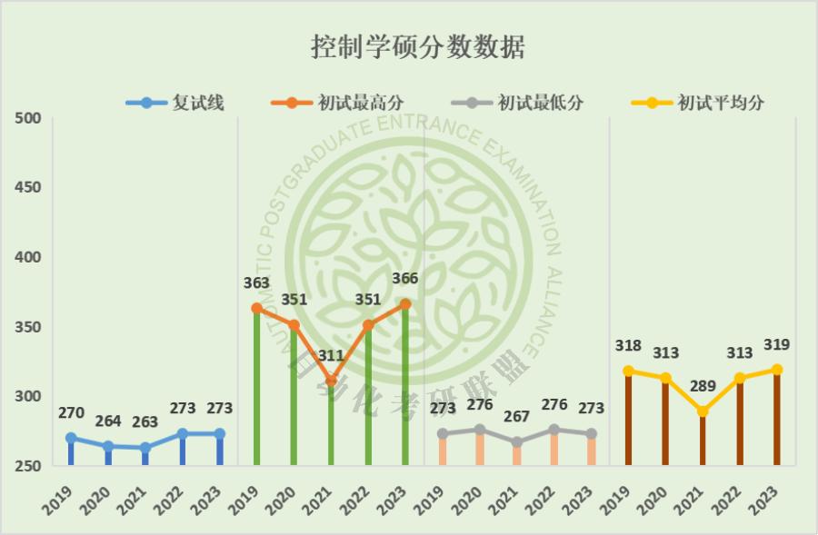 中国民航大学考研难度排名,中国民航大学自动化考研