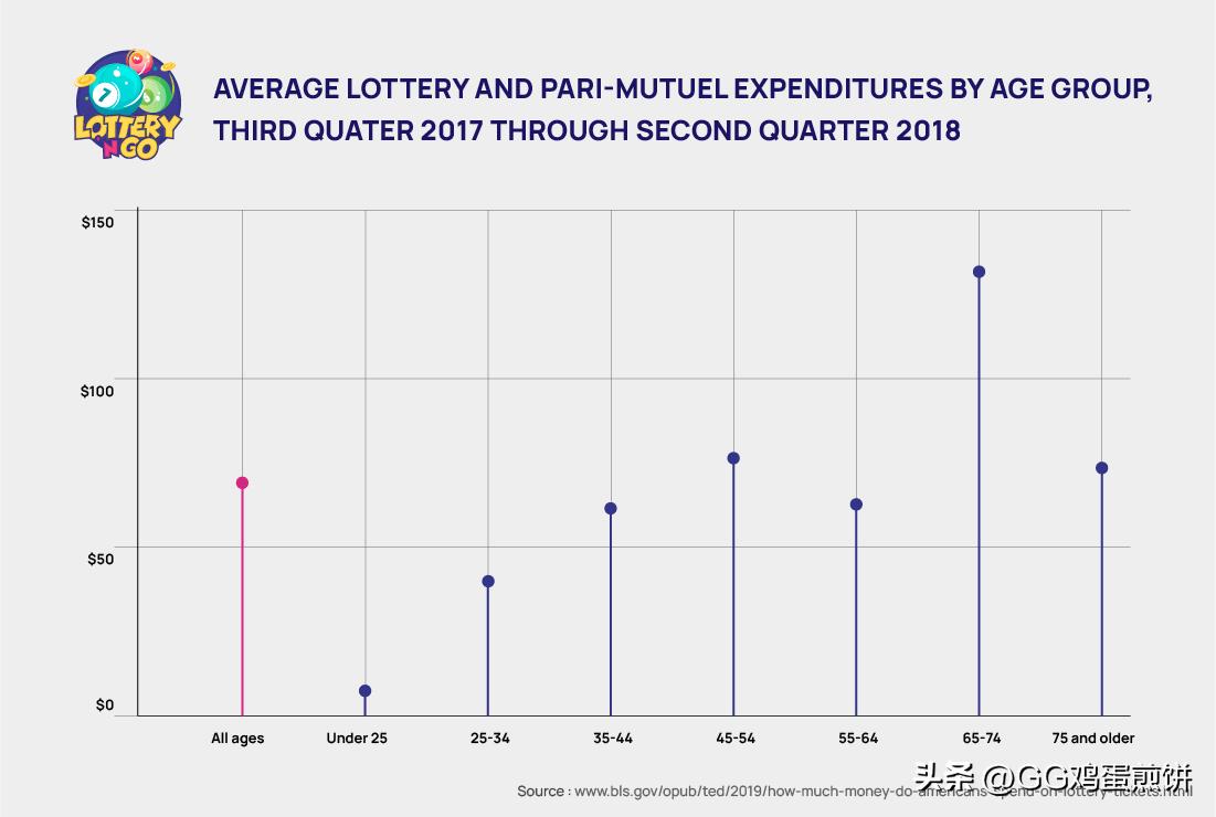 世界各国的彩票有什么不同,世界上的彩票一共多少元