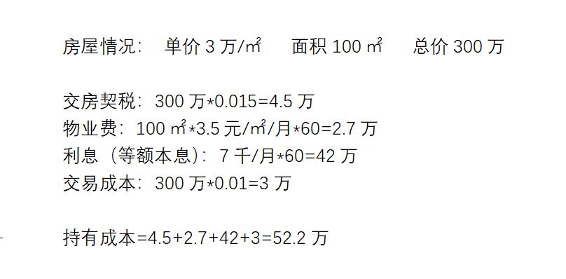 行情重回2015年？别再误判当前成都楼市