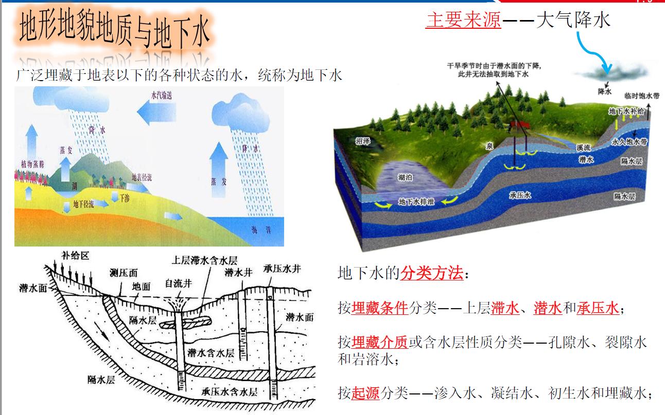 地下室抗浮原理,地下室抗浮补救方案