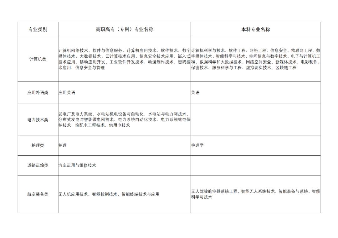 宁夏直招军士预征对象确定要多久,宁夏2021年报考士官的条件
