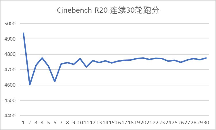 华硕无畏pro16测评,联想小新pro16和华硕无畏哪个好