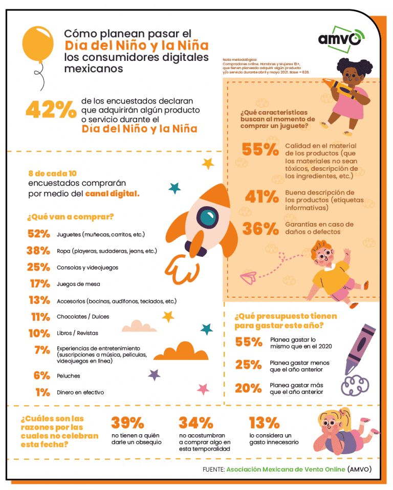 跨境卖家们一定要知道的墨西哥购物节日！--一站到岸墨西哥物流
