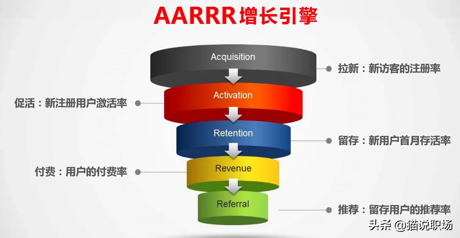 全球最著名的8个商业分析模型