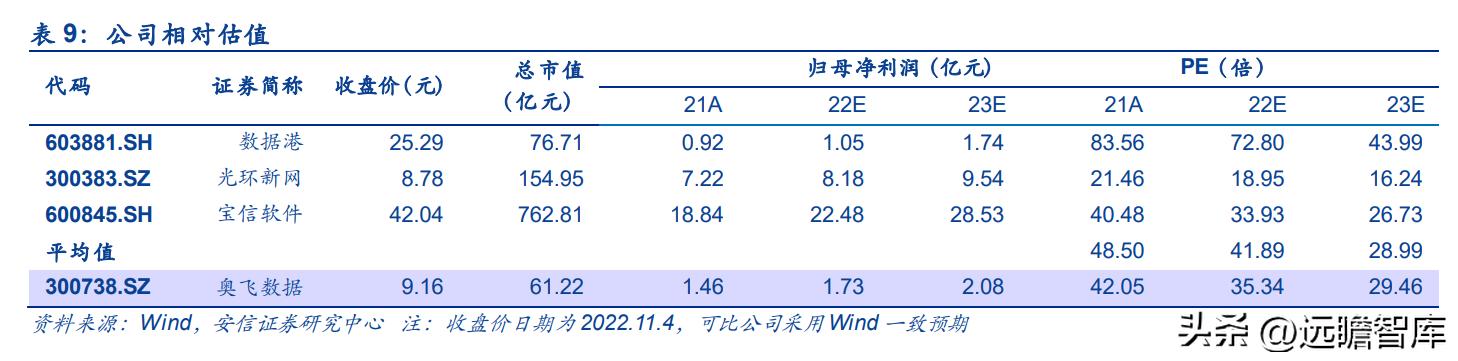奥飞数据云计算产业园,奥飞数据在海外市场的拓展策略
