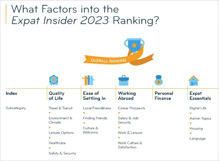 荷兰哪个地方生活最好,荷兰打工最好的地方