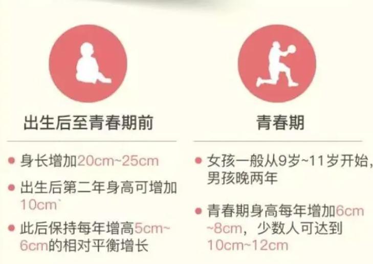 男孩想长到180各年龄阶段身高标准,男孩到了20岁还能长高吗