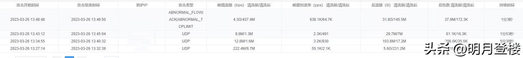 网络黑恶势力也不过如此！来呀，让暴风雨来的更猛烈些！