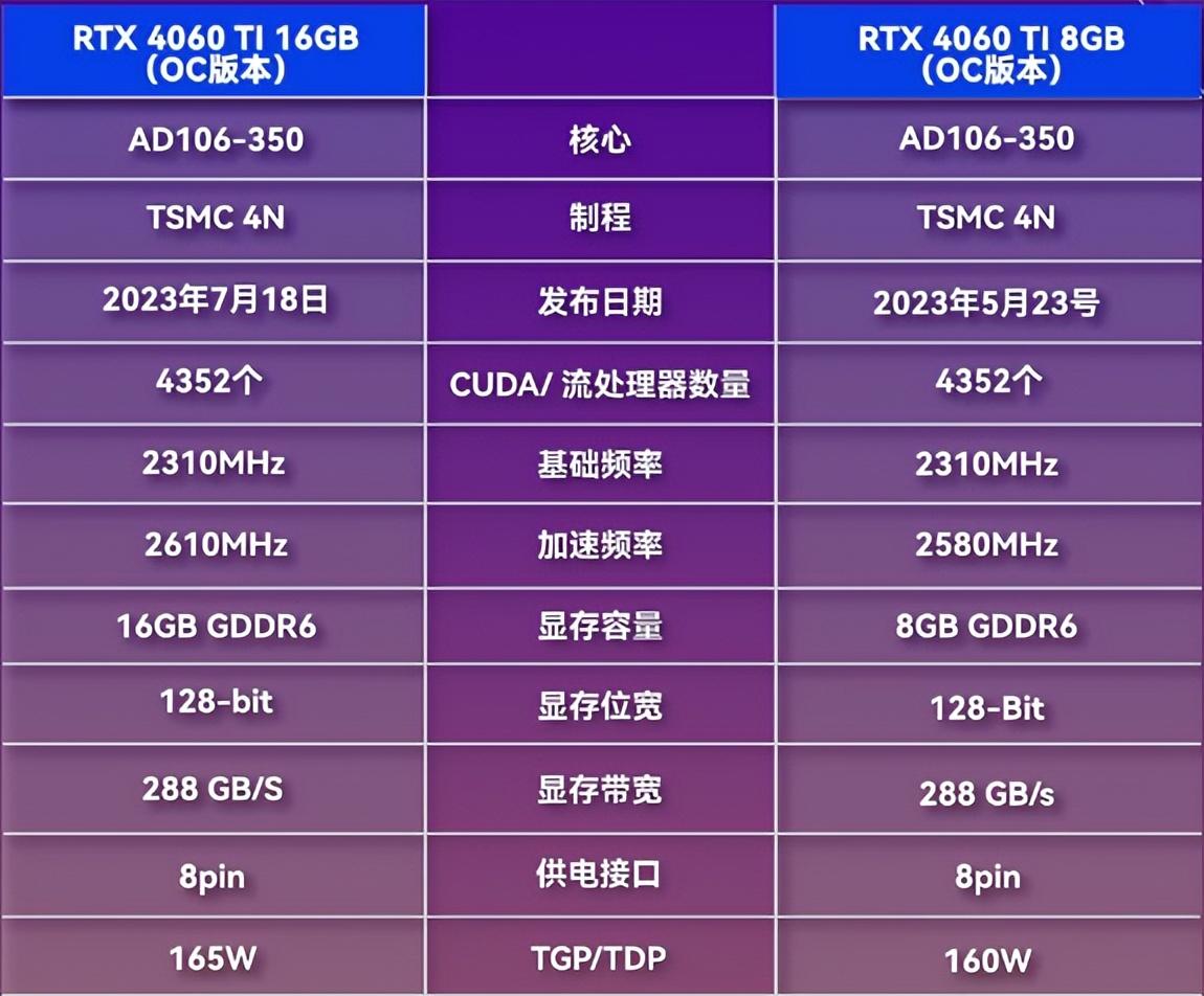 rtx4060显卡开箱,rtx4060智商检测卡