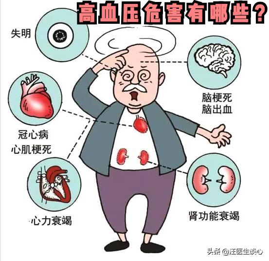 高血压和糖尿病吃啥降压药好,当高血压危象时如何处理